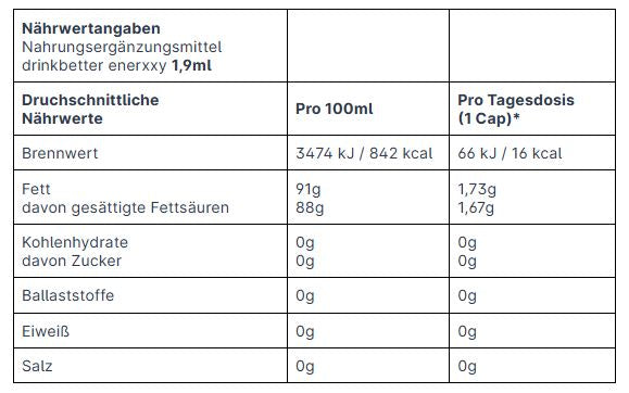 drinkbetter enerxxy to-go Caps (10 Stück)