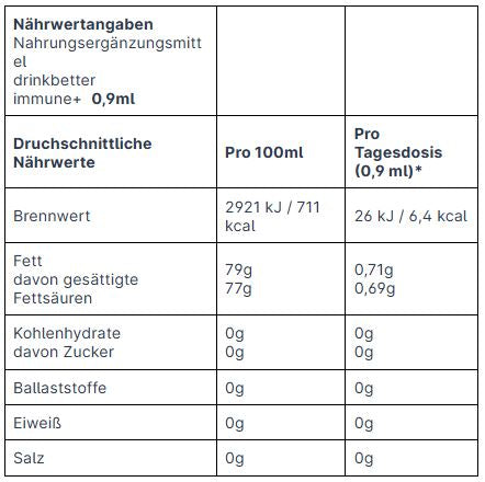 drinkbetter Immune+
